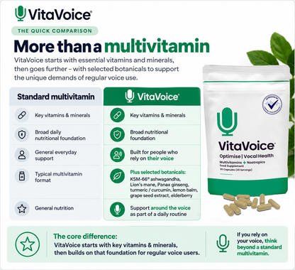 VitaVoice Optimise Vocal Health Supplement - VitaVoice